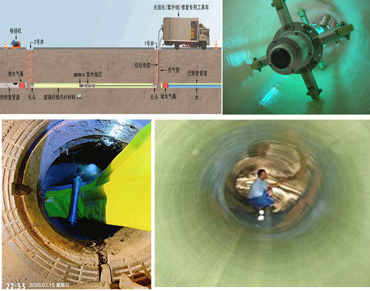 尚志UV-CIPP内衬修复