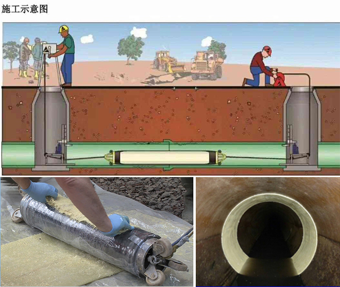 尚志管道局部点状修复